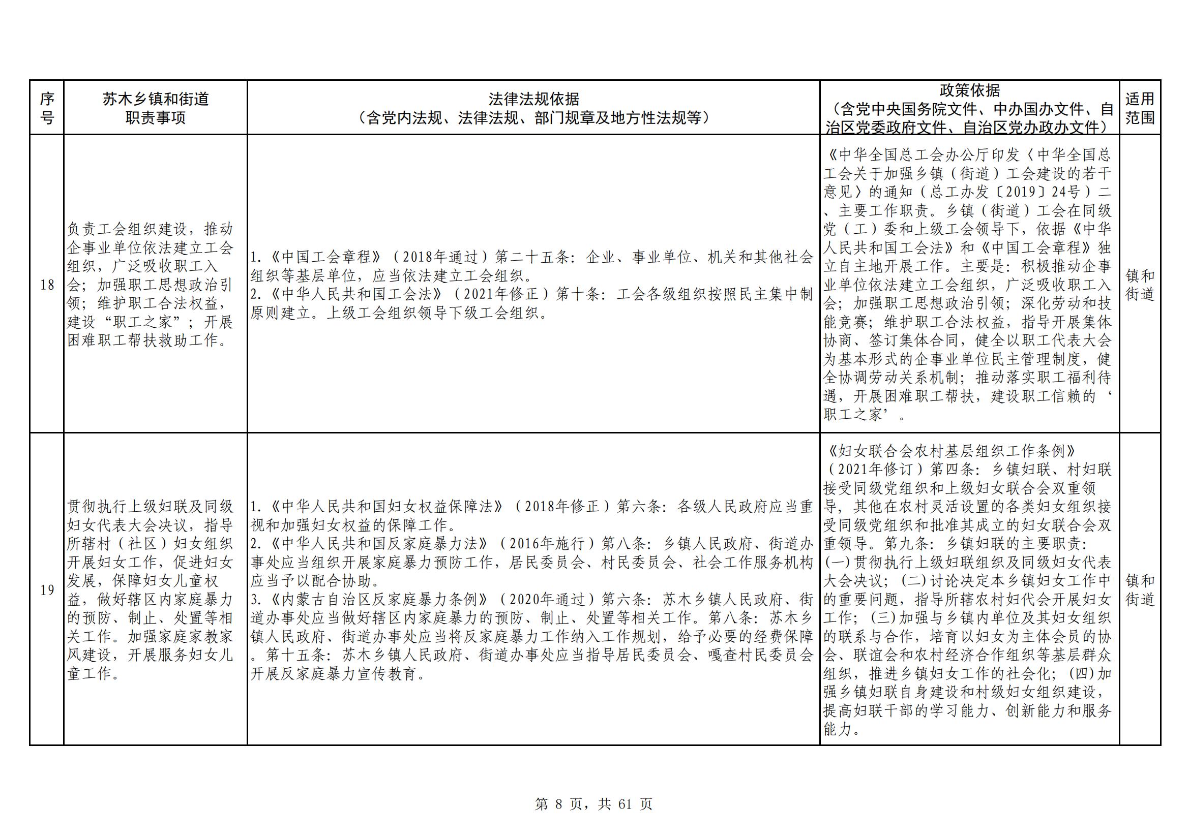 海南区镇（街道）职责事项清单_20230629154820_07.jpg