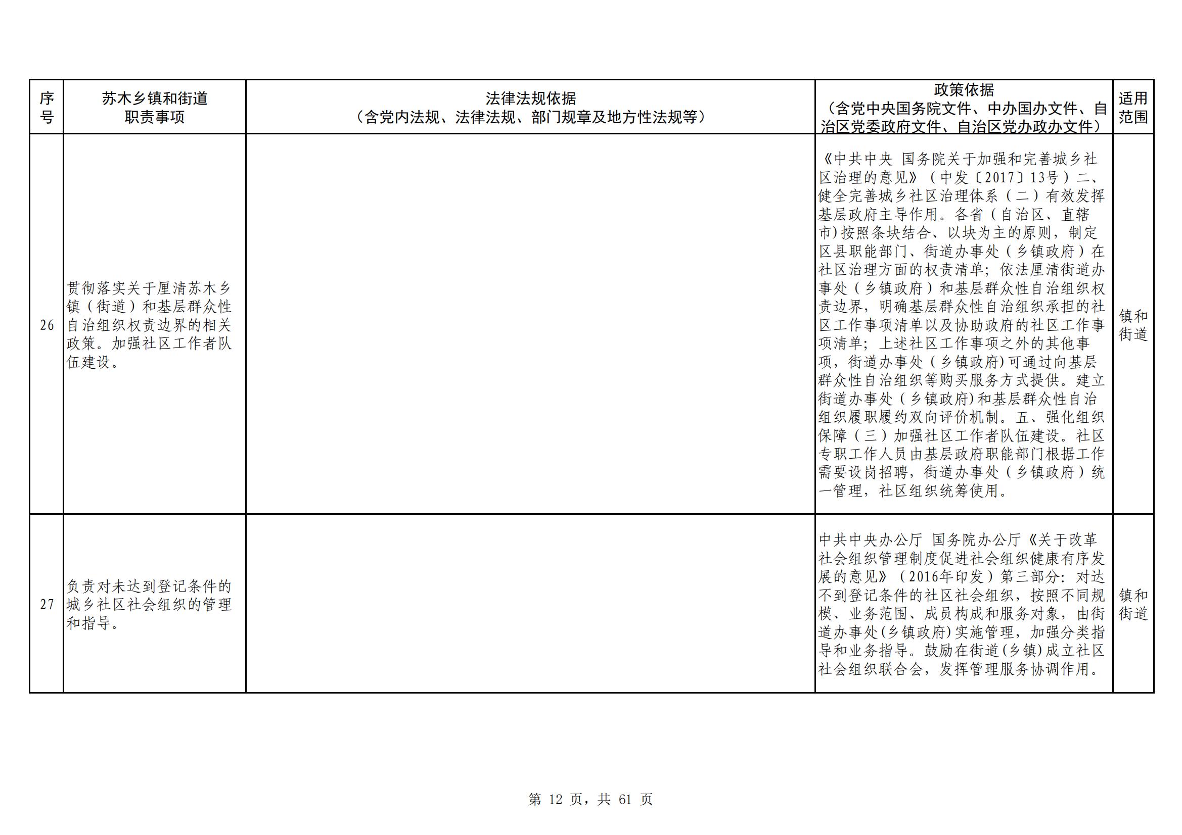 海南区镇（街道）职责事项清单_20230629154820_11.jpg