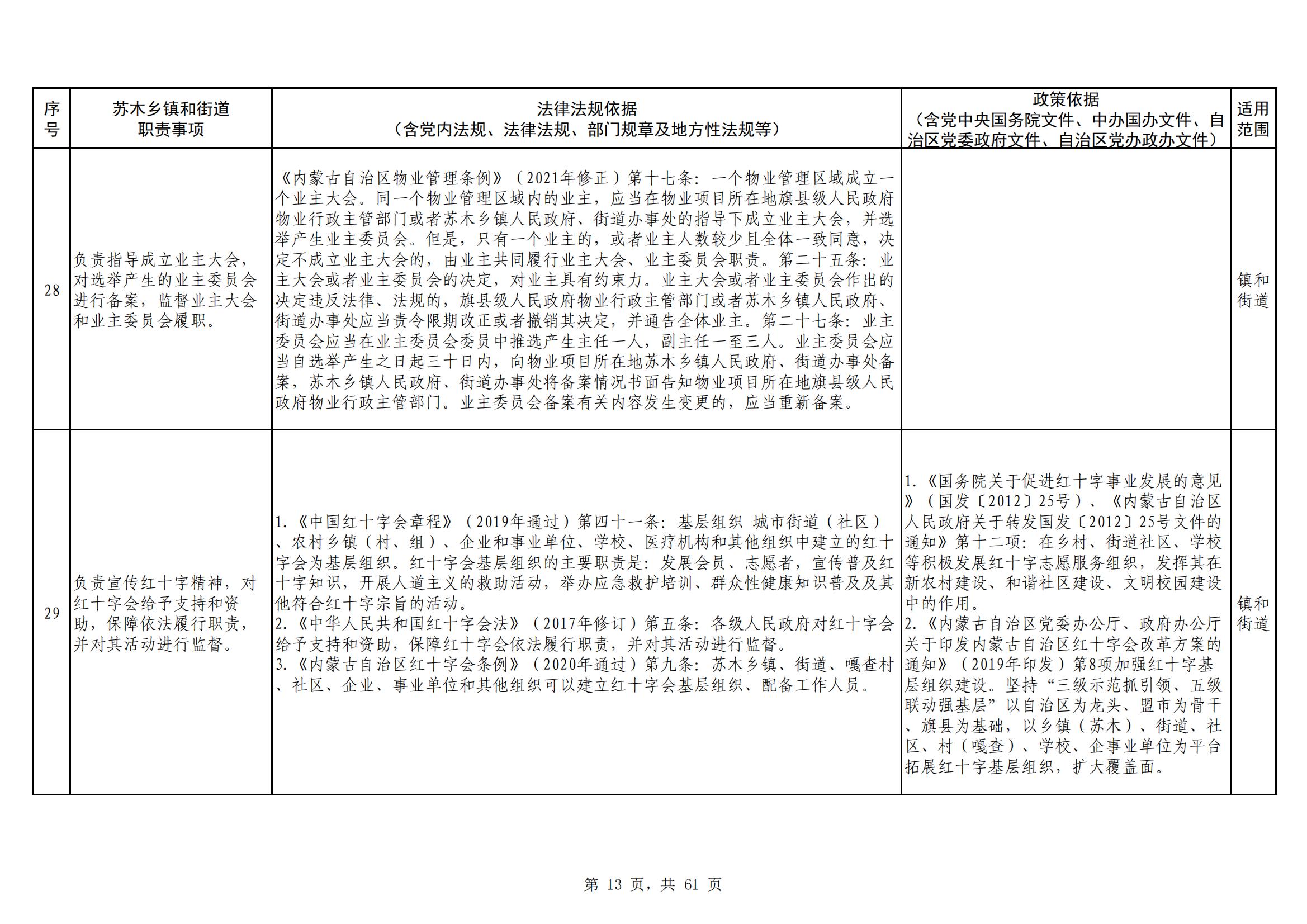 海南区镇（街道）职责事项清单_20230629154820_12.jpg