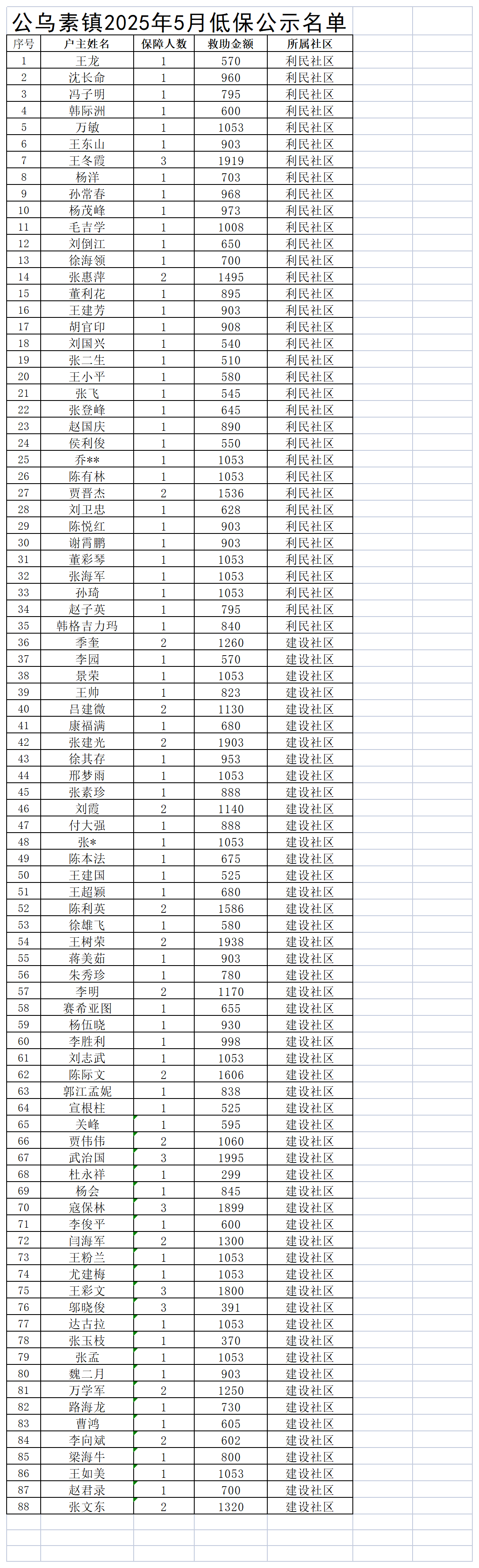 166e8dd44a49d388e3f47b25366e2261.png